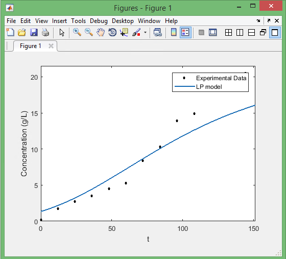 How To Extract Figure Data In MATLAB Sina Jahangiri